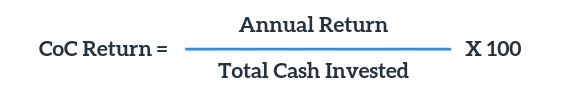 what-is-a-good-ROI-Cash-on-Cash-Return